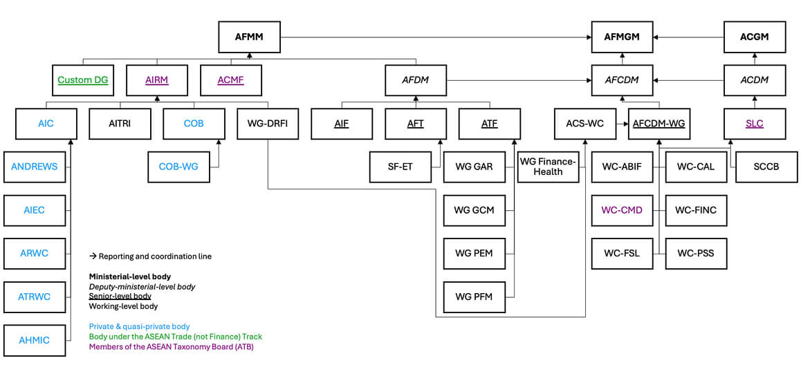 sectoral-body-structural
